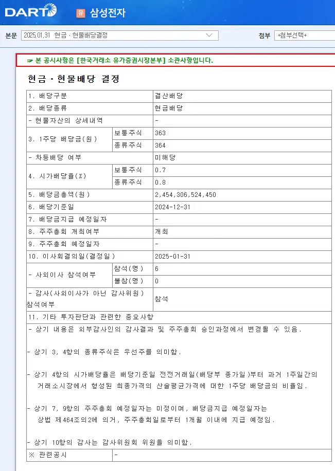 삼성전자(005930), 삼성전자우 2025년 배당일