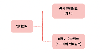 개발자가 알아야 할 컴퓨터 구조 지식