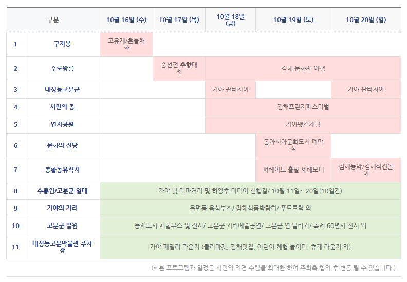 가야문화축제