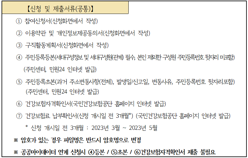 2023년 경기여성 취업지원금 지원금액