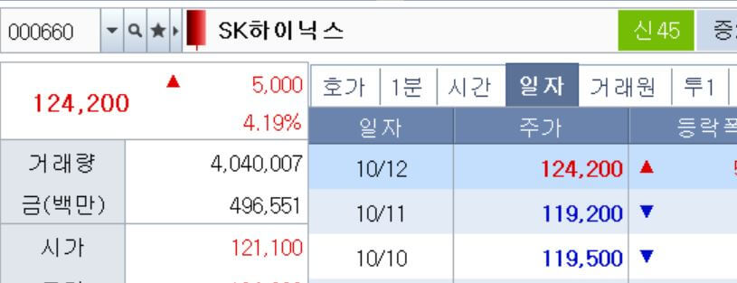 SK하이닉스주가-20231012