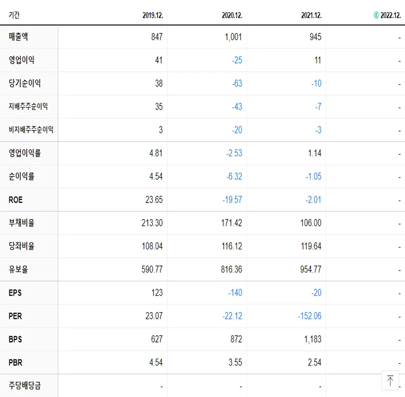 나무기술 재무제표