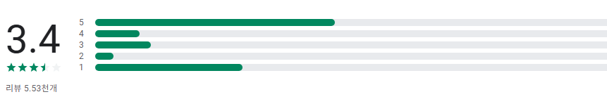 지오지브라 기하 앱, 도형과 작도의 원리, 기하 작도 수행