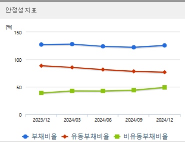 두산에너빌리티 주가 안정성 (0421)