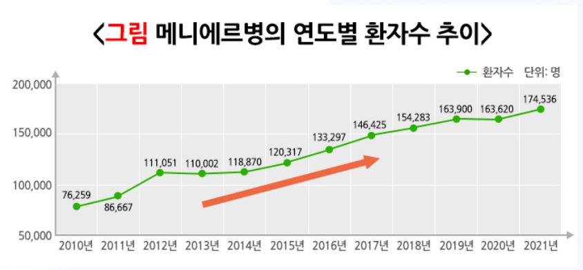 메니에르병