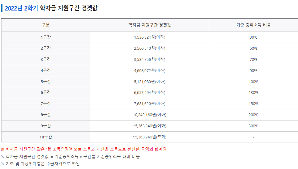 국가장학금