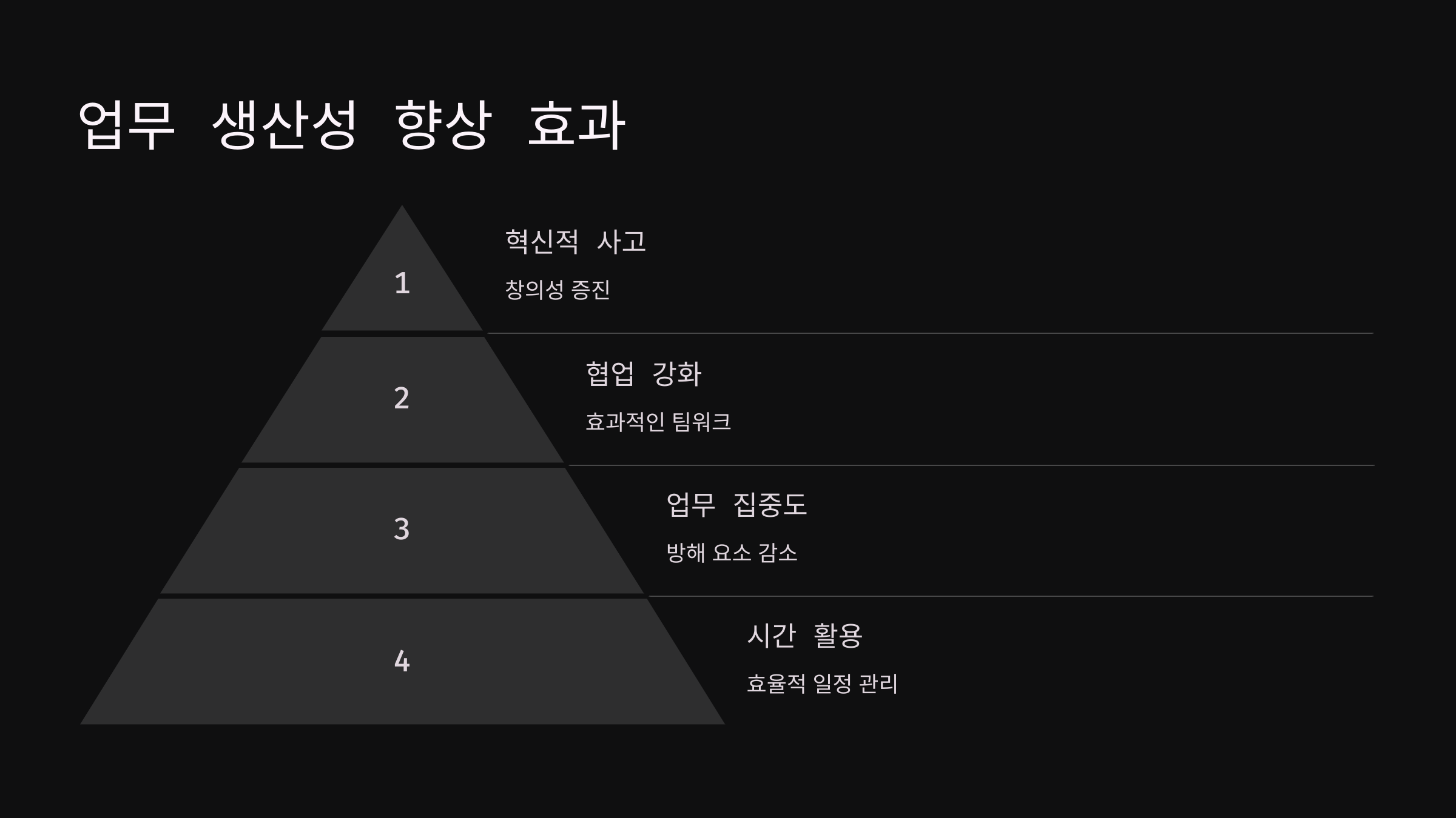 업무 생산성 향상 효과