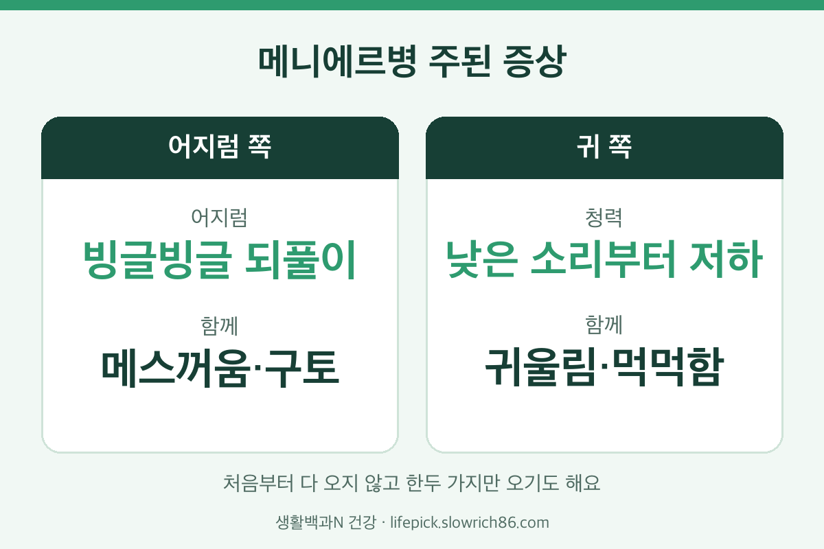 메니에르 증상 어지럼 청력 저하 귀울림 귀 먹먹함