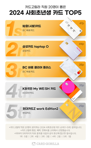 사회 초년생 필수 신용 카드 추천