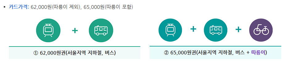기후동행카드