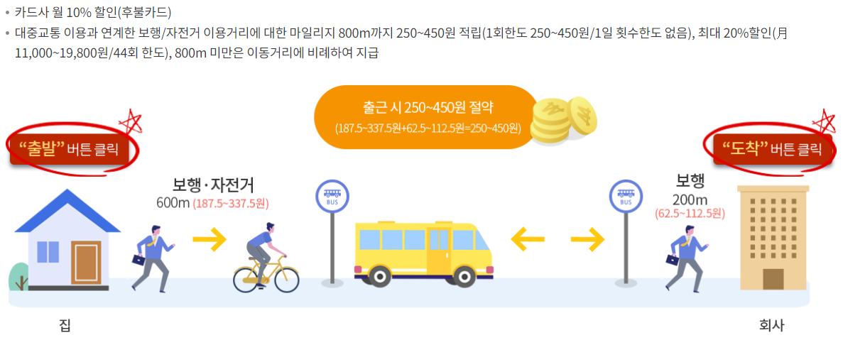 알뜰교통카드-마일리지-적립