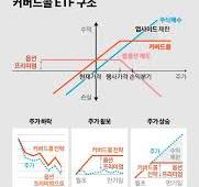 커버드콜