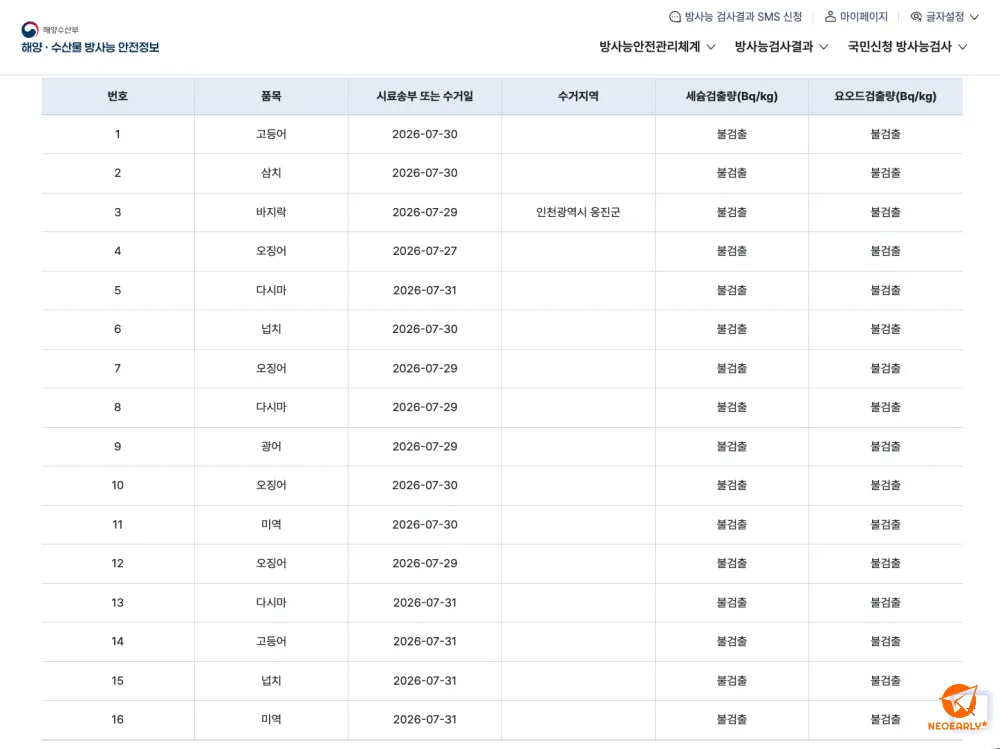같은 주에 검사된 여러 수산물 시료에 대한 검사 결과가 안내되고 있습니다.