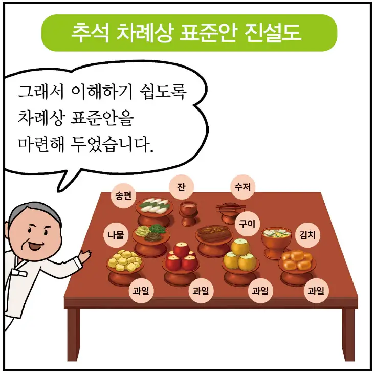 추석-차례상-표준안-진설도