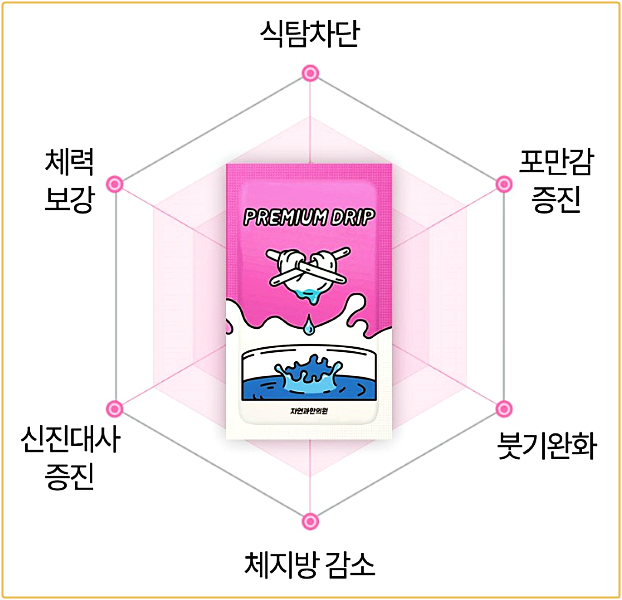 서면다이어트한약