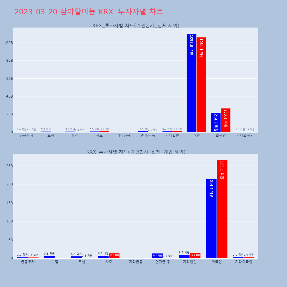 삼아알미늄_KRX_투자자별_차트