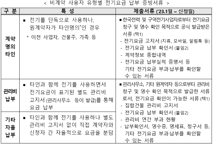 전기요금 지원