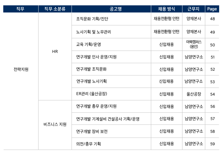 전디3