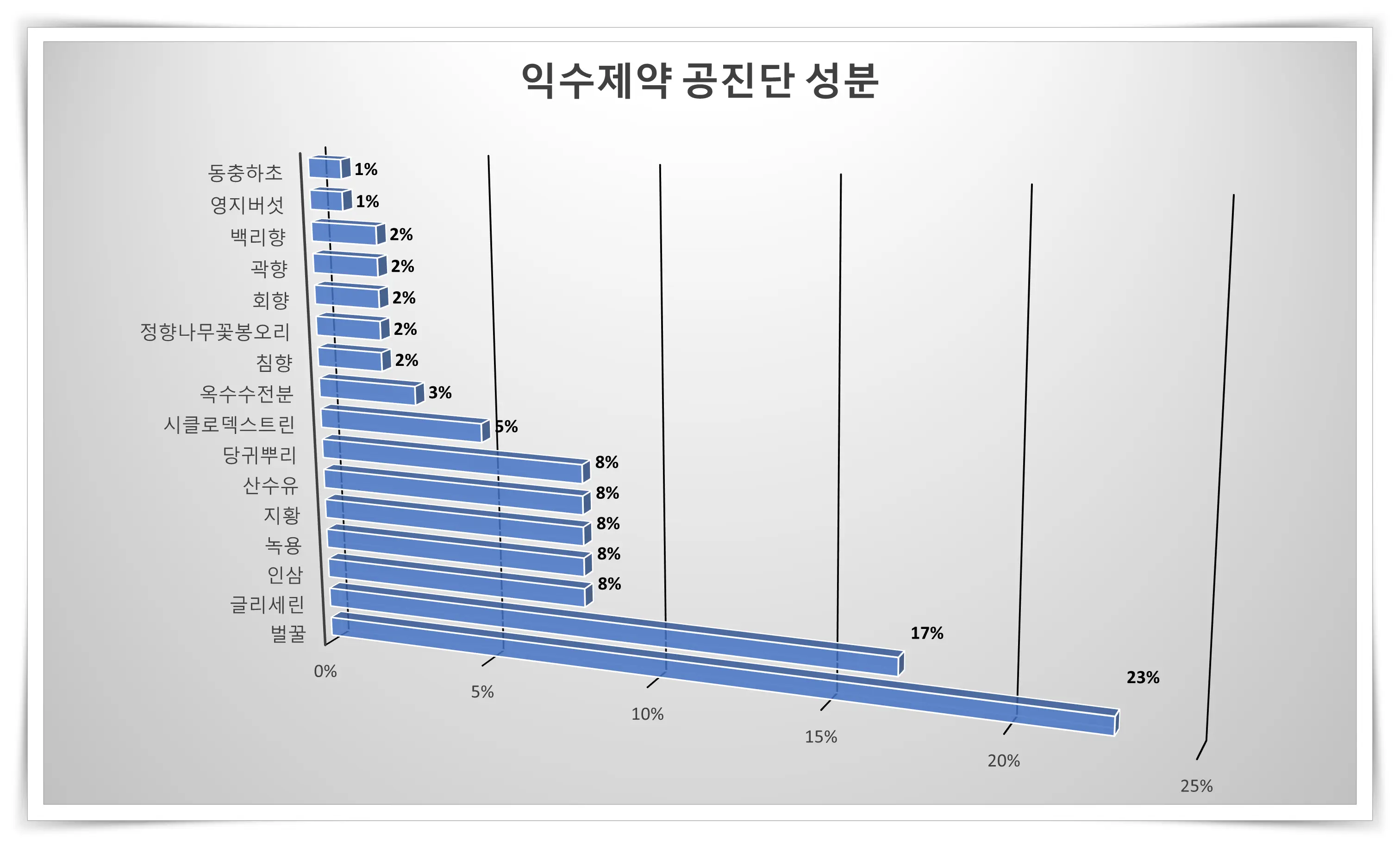 익수제약 공진당 성분