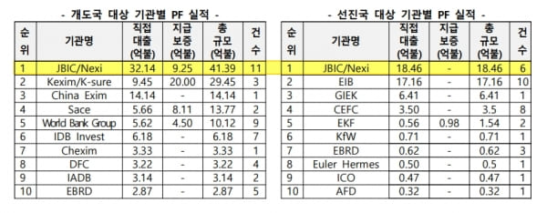 frame for Saudi Aramco contracts worth more than $2bn