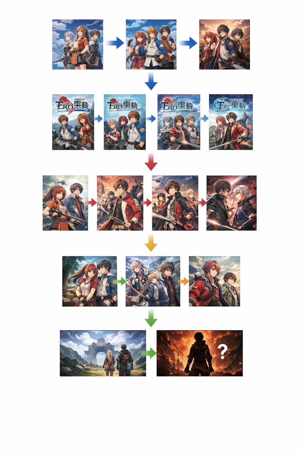 영웅전설 궤적 시리즈 순서 한눈에 정리 2026 최신작까지 (입문 추천 루트 포함)