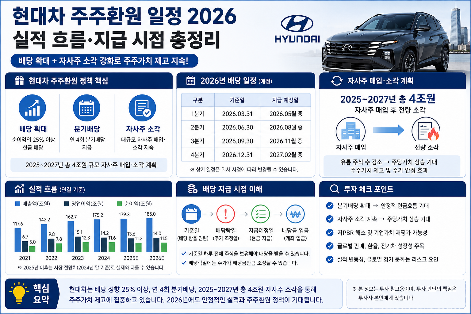 현대차 주주환원 2026 일정 나왔습니다｜배당&middot;자사주 소각&middot;실적 흐름 총정리