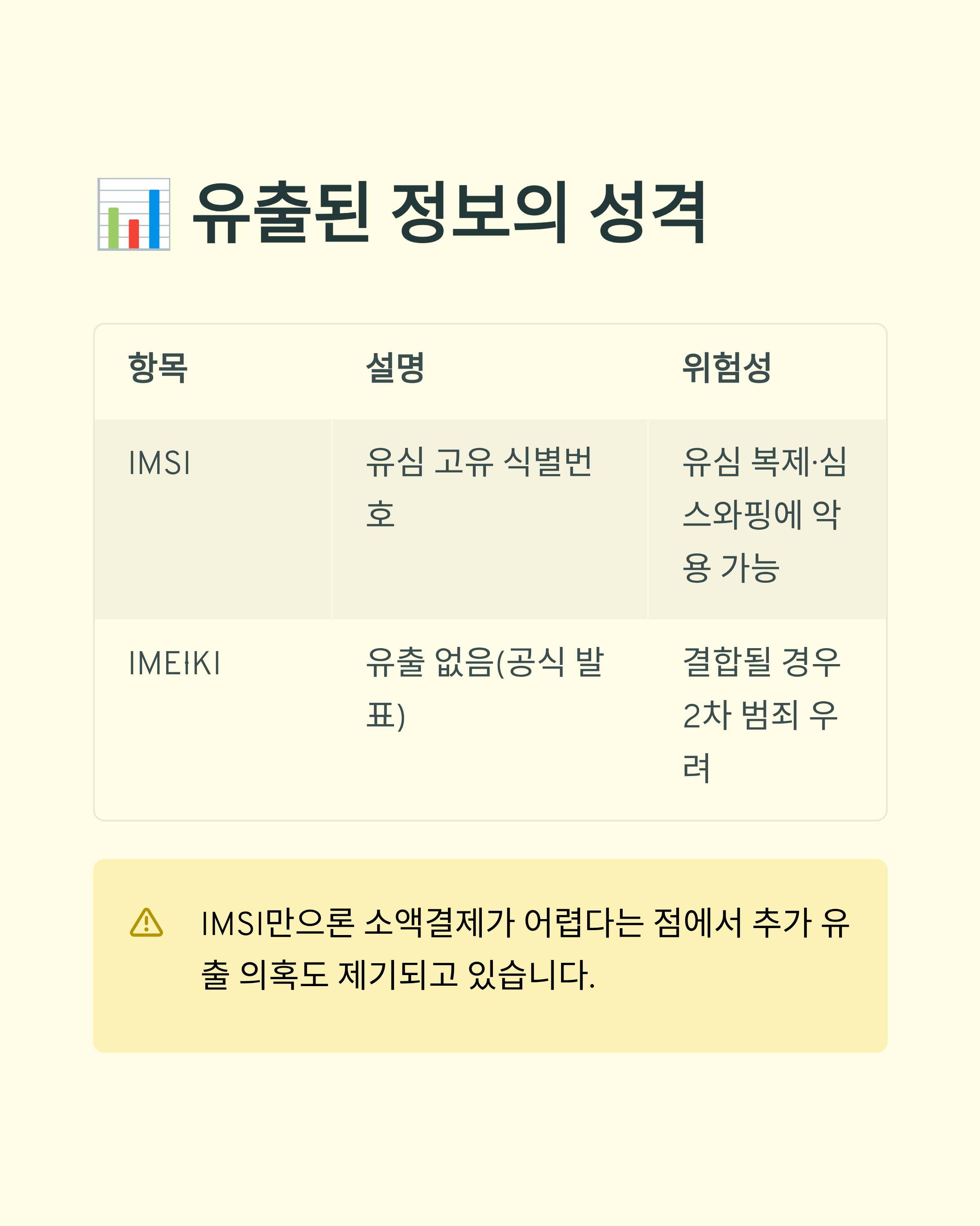KT 유심정보유출 사태관련사진