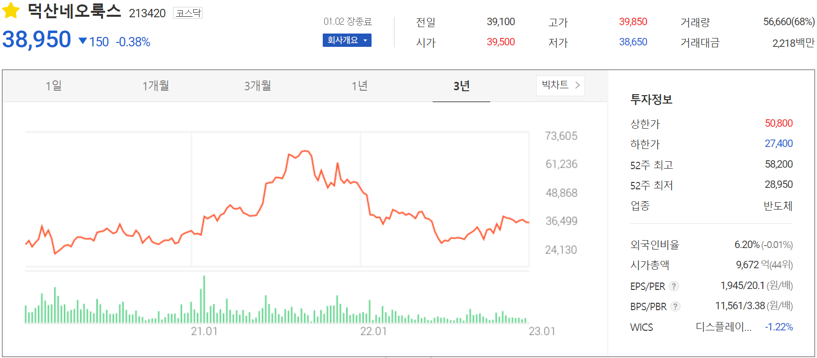 덕산네오룩스 - 주가 정보(2022.01.02)