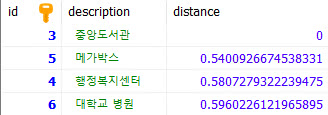쿼리 결과 지점들의 이름과 거리가 조회됨