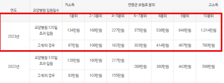 뇌졸중-환자-모르면-손해보는-정부지원-제도