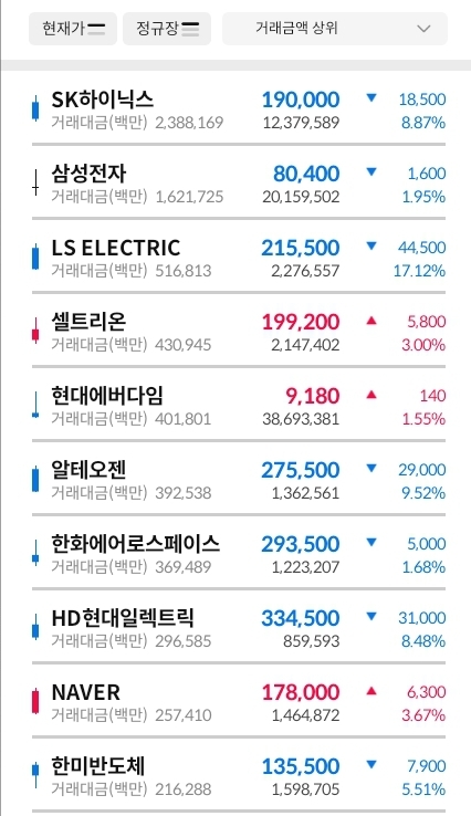 거래대금-상위-종목-이미지
