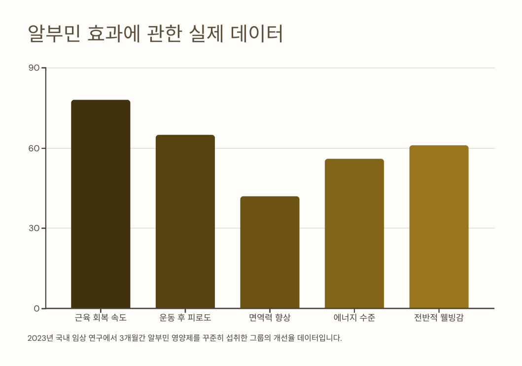 알부민 영양제 효능 8