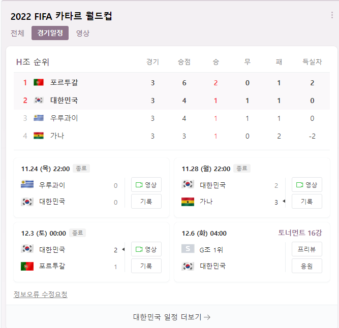 H조 끝난후 상황