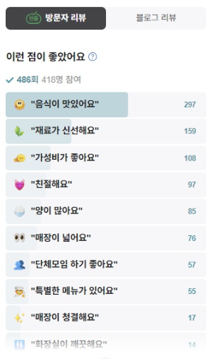 구로 옛날마차 방문자리뷰