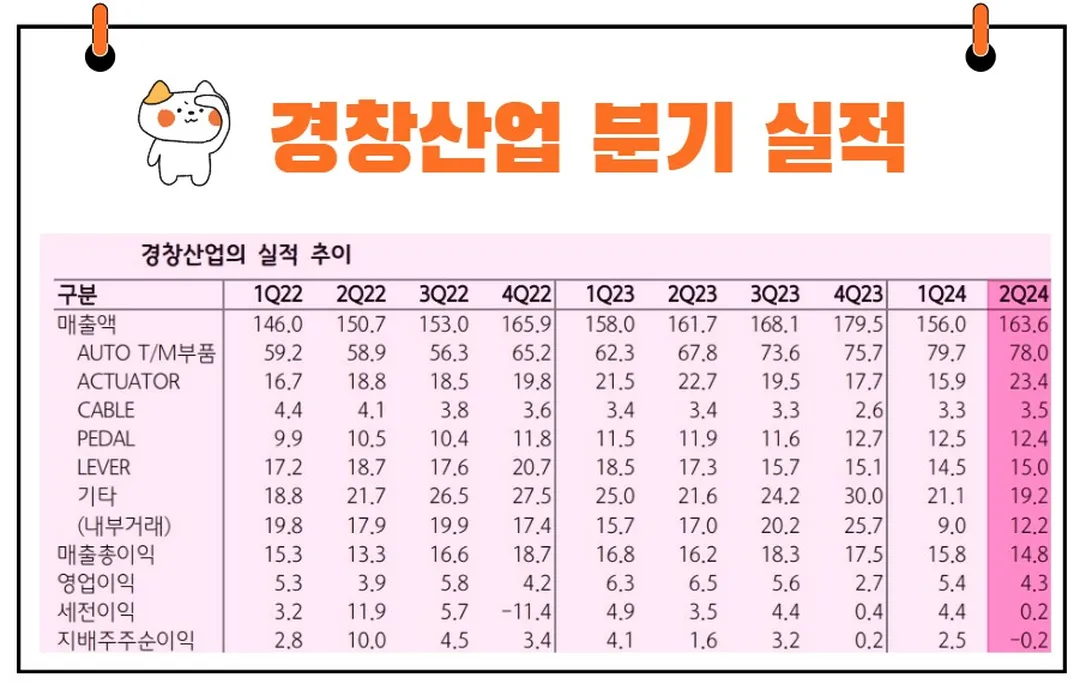 경창산업 실적