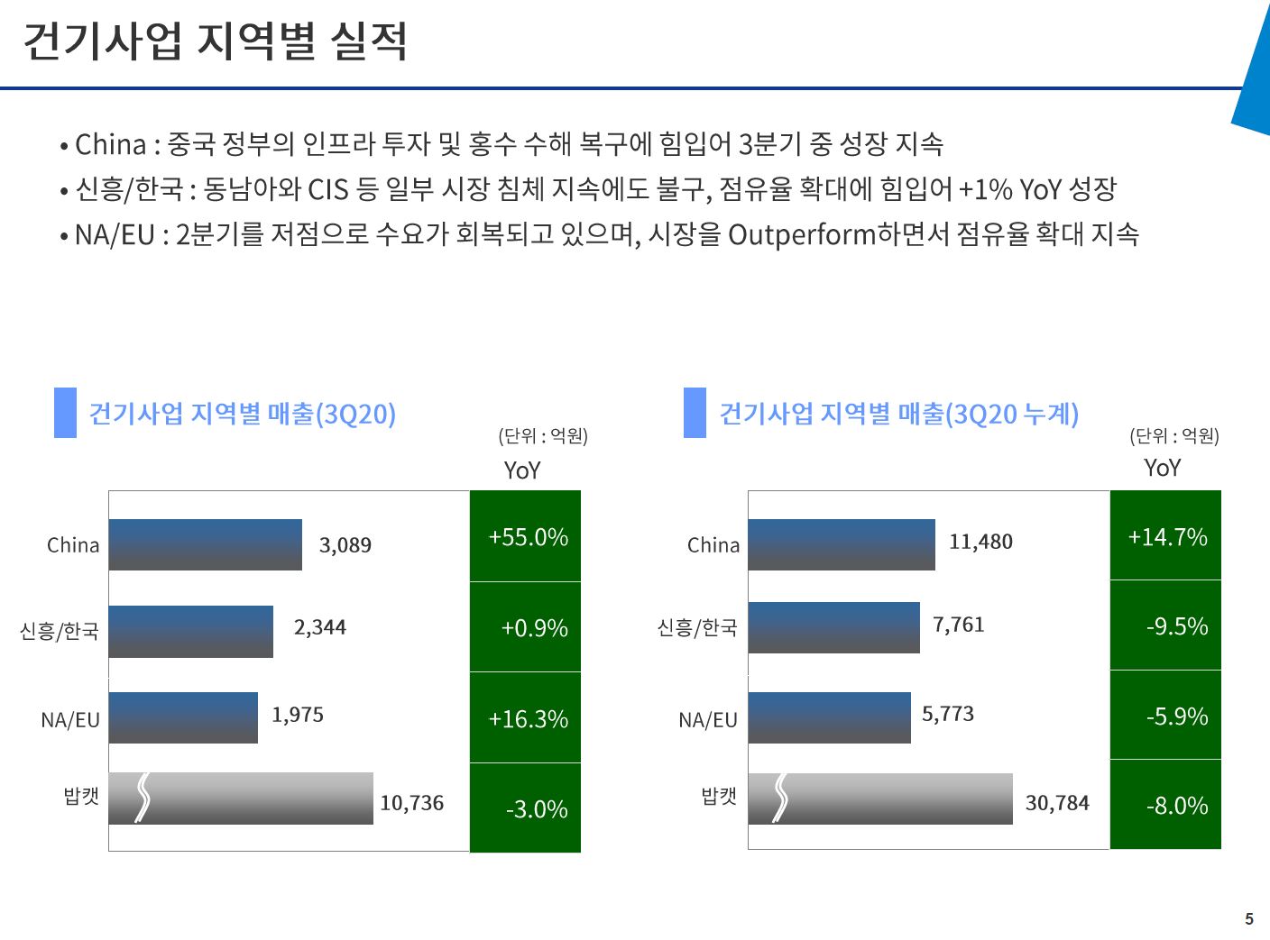 두산인프라코어 인수