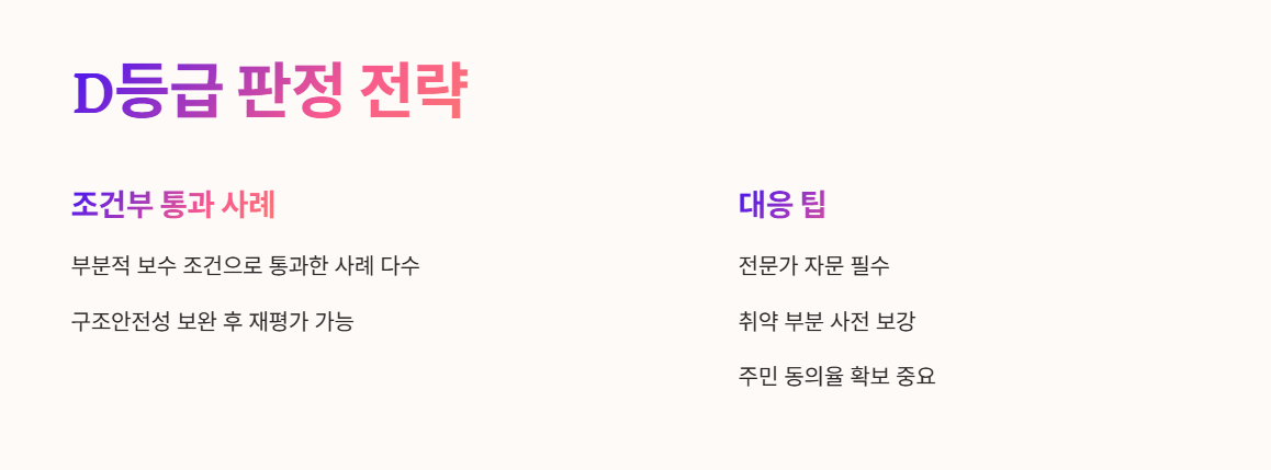 D등급 판정 전략