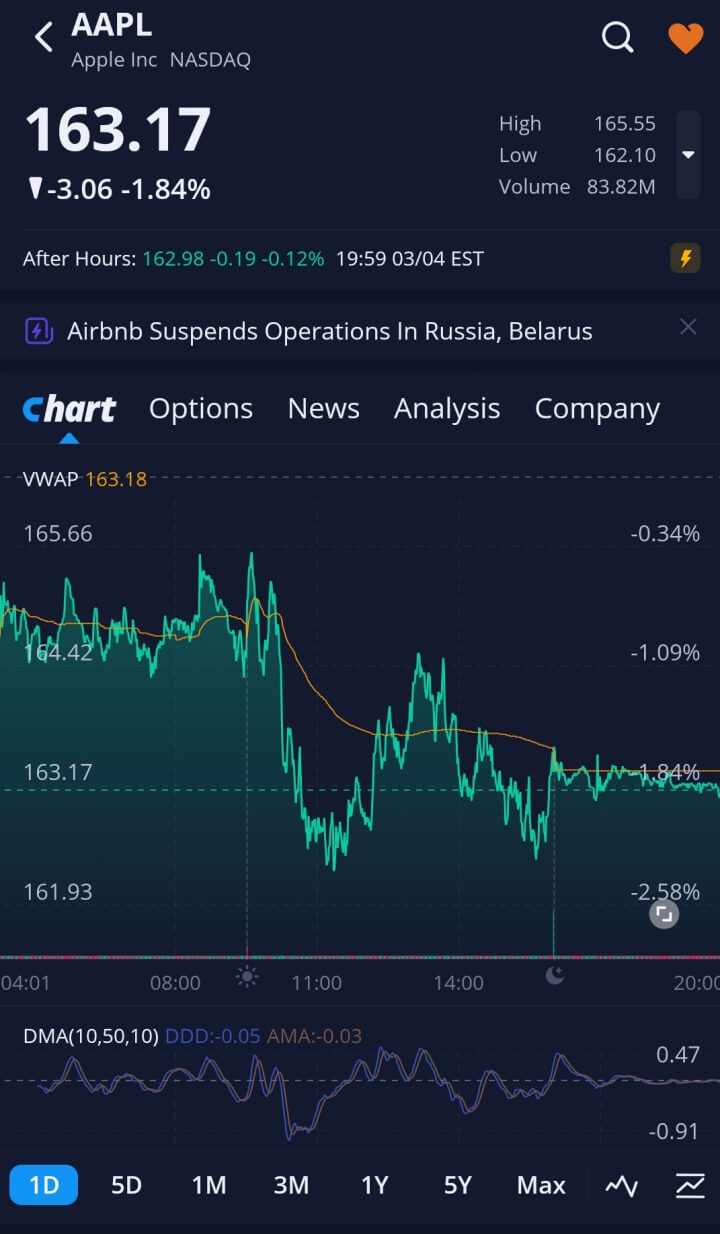 실시간세계증시-애플주식차트