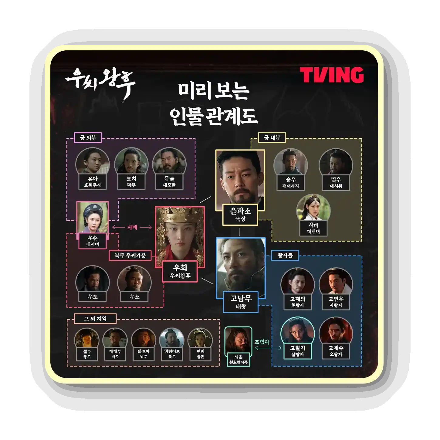 우씨왕후 등장인물 인물관계도