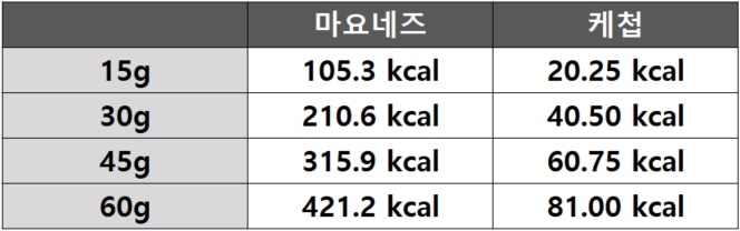 칼로리표