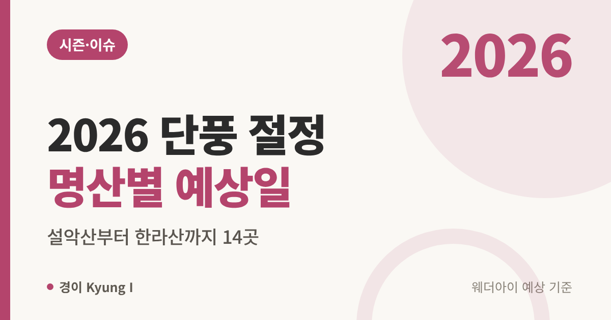 2026 단풍 절정 명산별 예상일 썸네일, 설악산부터 한라산까지 14곳