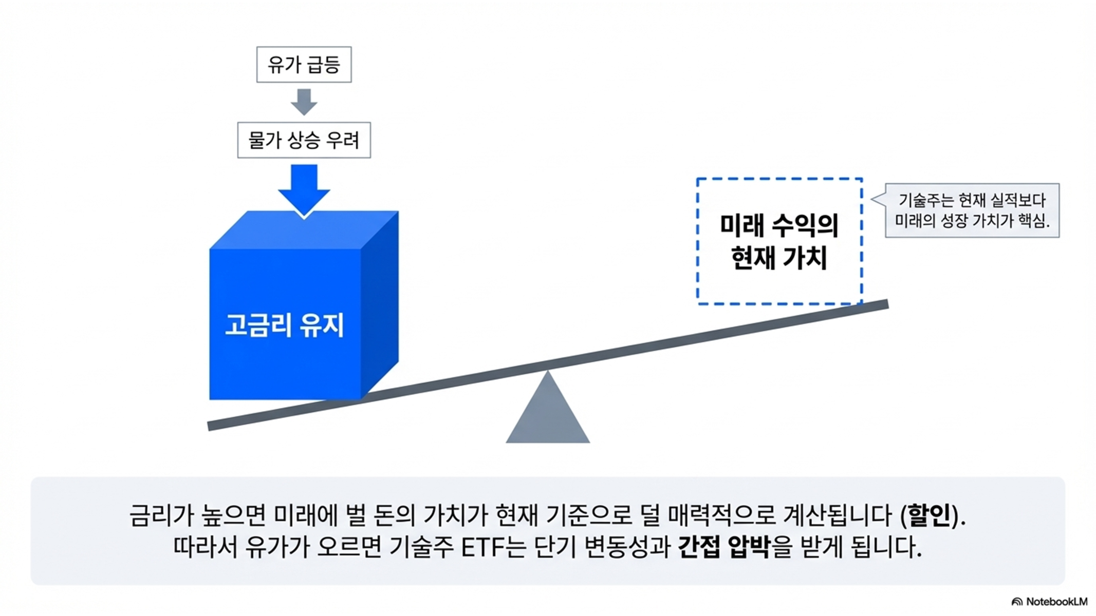 유가가 급등하면 미국 주식은? 에너지 &middot; 항공 &middot; 기술주 주가에 미치는 영향 정리
