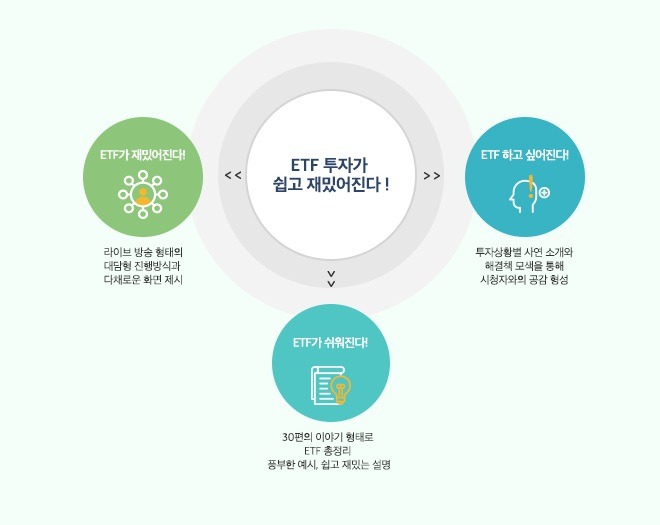 etf 초보투자자가 꼭 알아야 할 75가지