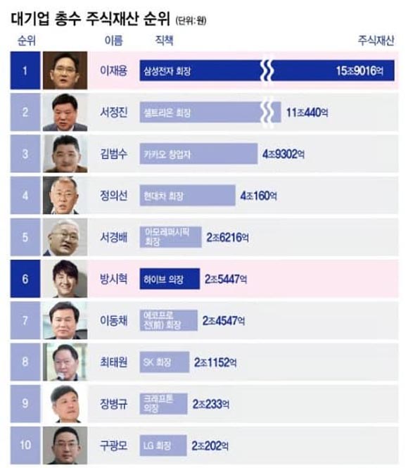 방시혁 과즙세연 미국 스캔들