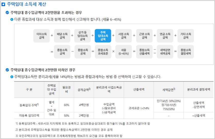 주택-임대소득세-계산법