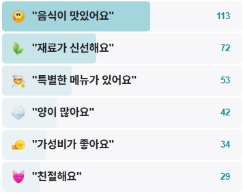 원조두유-후기