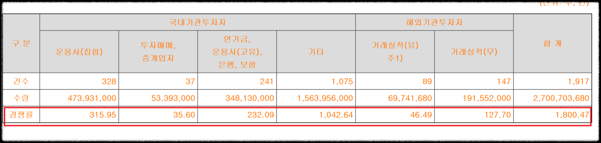 마녀공장 공모주 청약정보 수요예측결과 총정리