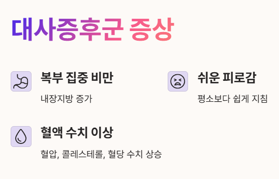 대사증후군 증상