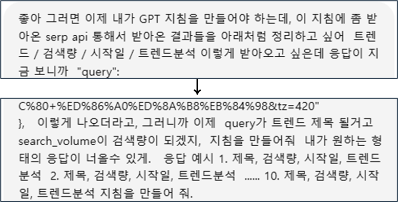 챗GPT로 GPT지침을 작성 함