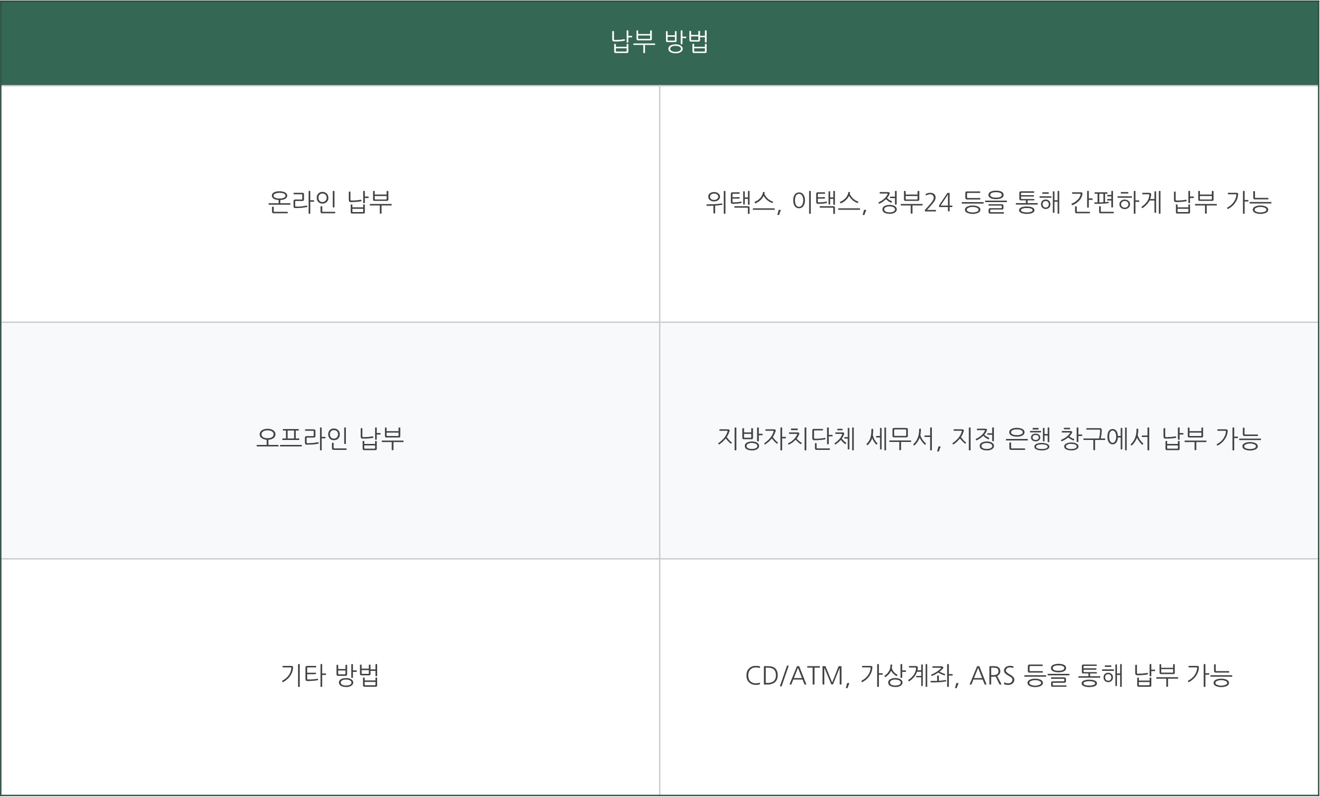 2024 주민세 납부 기간 방법 납부 할인